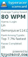 Scorecard for user lemonjuicer1141