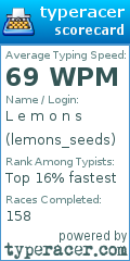 Scorecard for user lemons_seeds