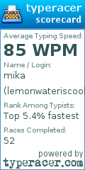 Scorecard for user lemonwateriscool
