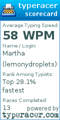 Scorecard for user lemonydroplets