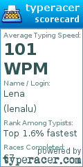 Scorecard for user lenalu