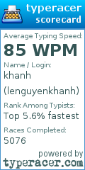 Scorecard for user lenguyenkhanh