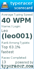 Scorecard for user leo001