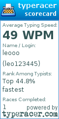 Scorecard for user leo123445