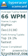 Scorecard for user leo13138