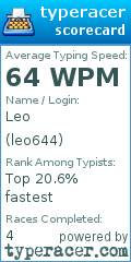 Scorecard for user leo644