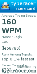 Scorecard for user leo8786