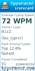 Scorecard for user leo_typrcr