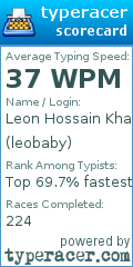 Scorecard for user leobaby