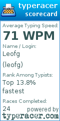 Scorecard for user leofg