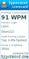 Scorecard for user leon22