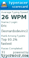 Scorecard for user leonardodevinci