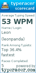 Scorecard for user leonpanda