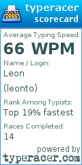 Scorecard for user leonto