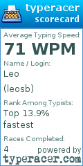 Scorecard for user leosb