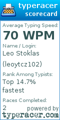 Scorecard for user leoytcz102