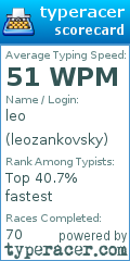 Scorecard for user leozankovsky