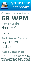 Scorecard for user leozo