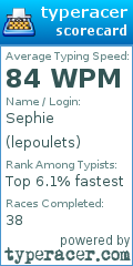 Scorecard for user lepoulets