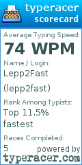 Scorecard for user lepp2fast
