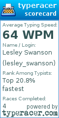 Scorecard for user lesley_swanson