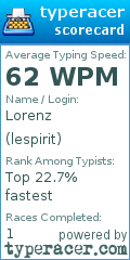 Scorecard for user lespirit