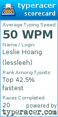 Scorecard for user lessleeh