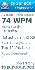 Scorecard for user letashasmith2020