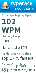 Scorecard for user letcreate123