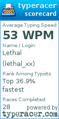 Scorecard for user lethal_xx