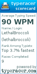 Scorecard for user lethalbroccoli