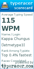Scorecard for user letmetype3