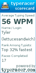Scorecard for user lettucesandwich