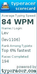 Scorecard for user lev1106