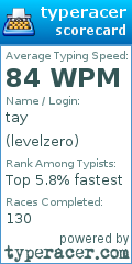 Scorecard for user levelzero