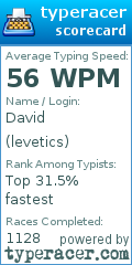 Scorecard for user levetics
