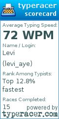Scorecard for user levi_aye