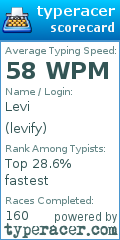 Scorecard for user levify