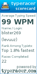 Scorecard for user levuuz
