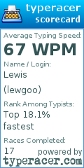Scorecard for user lewgoo