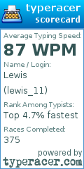 Scorecard for user lewis_11