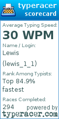 Scorecard for user lewis_1_1