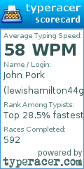 Scorecard for user lewishamilton44goat