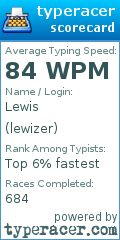 Scorecard for user lewizer