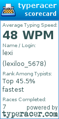 Scorecard for user lexiloo_5678