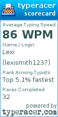 Scorecard for user lexismith1237