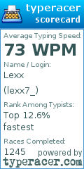 Scorecard for user lexx7_