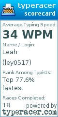 Scorecard for user ley0517