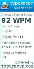 Scorecard for user leydude11