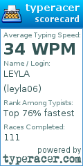 Scorecard for user leyla06